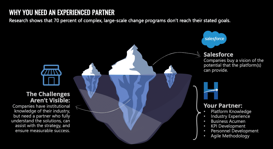 Salesforce Partner